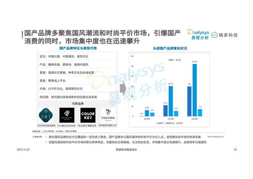 2021年中國(guó)彩妝市場(chǎng)洞察之平價(jià)彩妝篇 易觀智庫(kù)視角下的市場(chǎng)驅(qū)動(dòng)與渠道變革