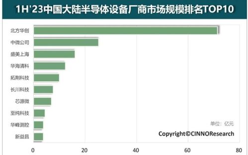 2020年我國(guó)集成電路銷售收入達(dá)8848億元，云計(jì)算設(shè)備銷售勢(shì)頭強(qiáng)勁