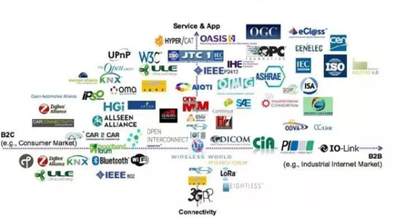 從工業(yè)4.0到智能制造 智慧工廠面臨的技術(shù)挑戰(zhàn)與云計(jì)算設(shè)備銷售前景